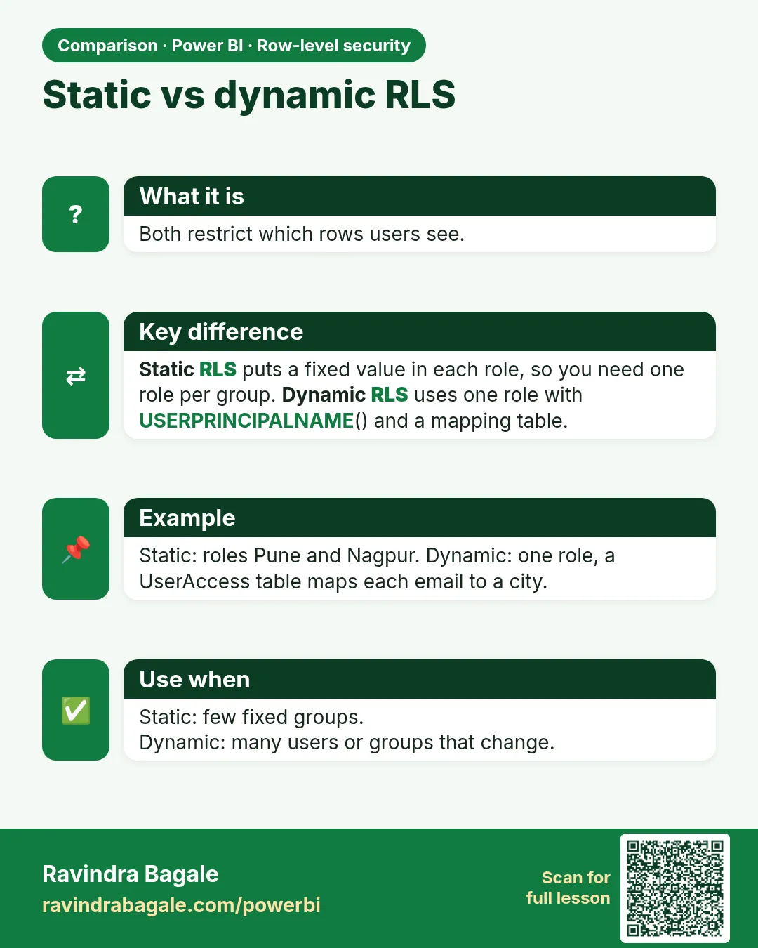 Static vs dynamic RLS. Both restrict which rows users see.