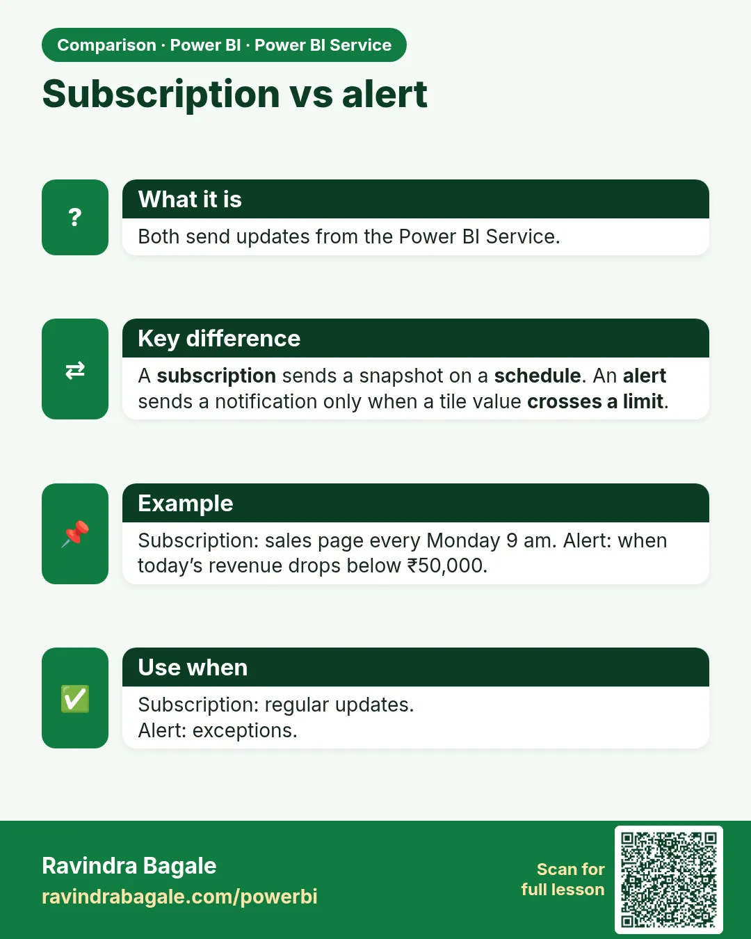 Subscription vs alert. Both send updates from the Power BI Service.