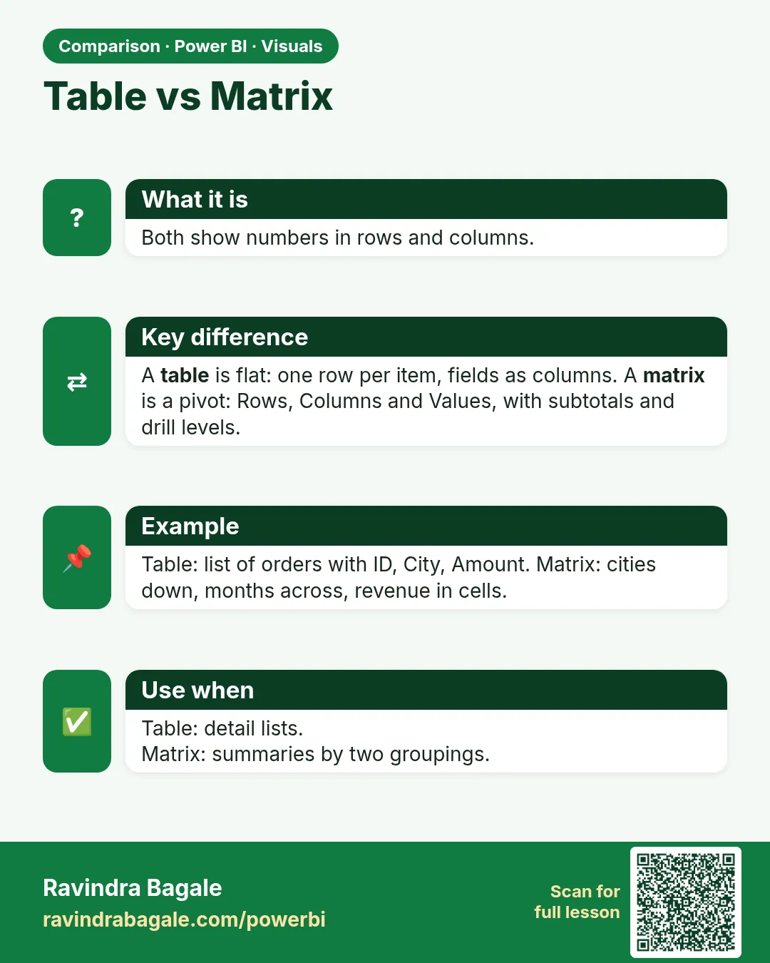 Table vs Matrix. Both show numbers in rows and columns.