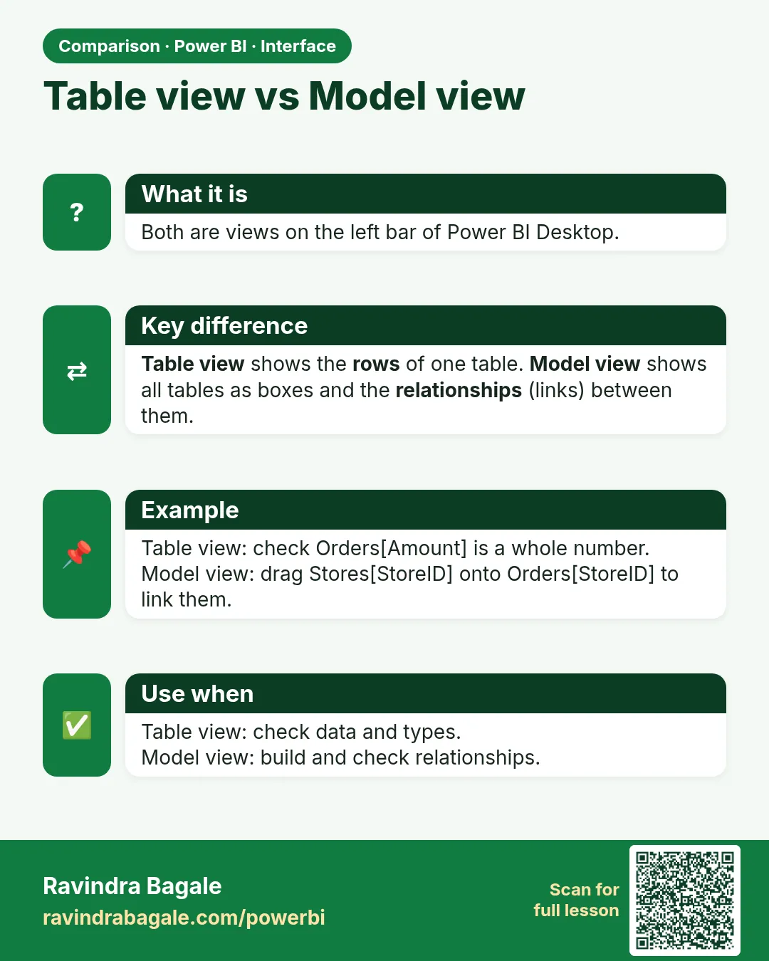 Table view vs Model view. Both are views on the left bar of Power BI Desktop.