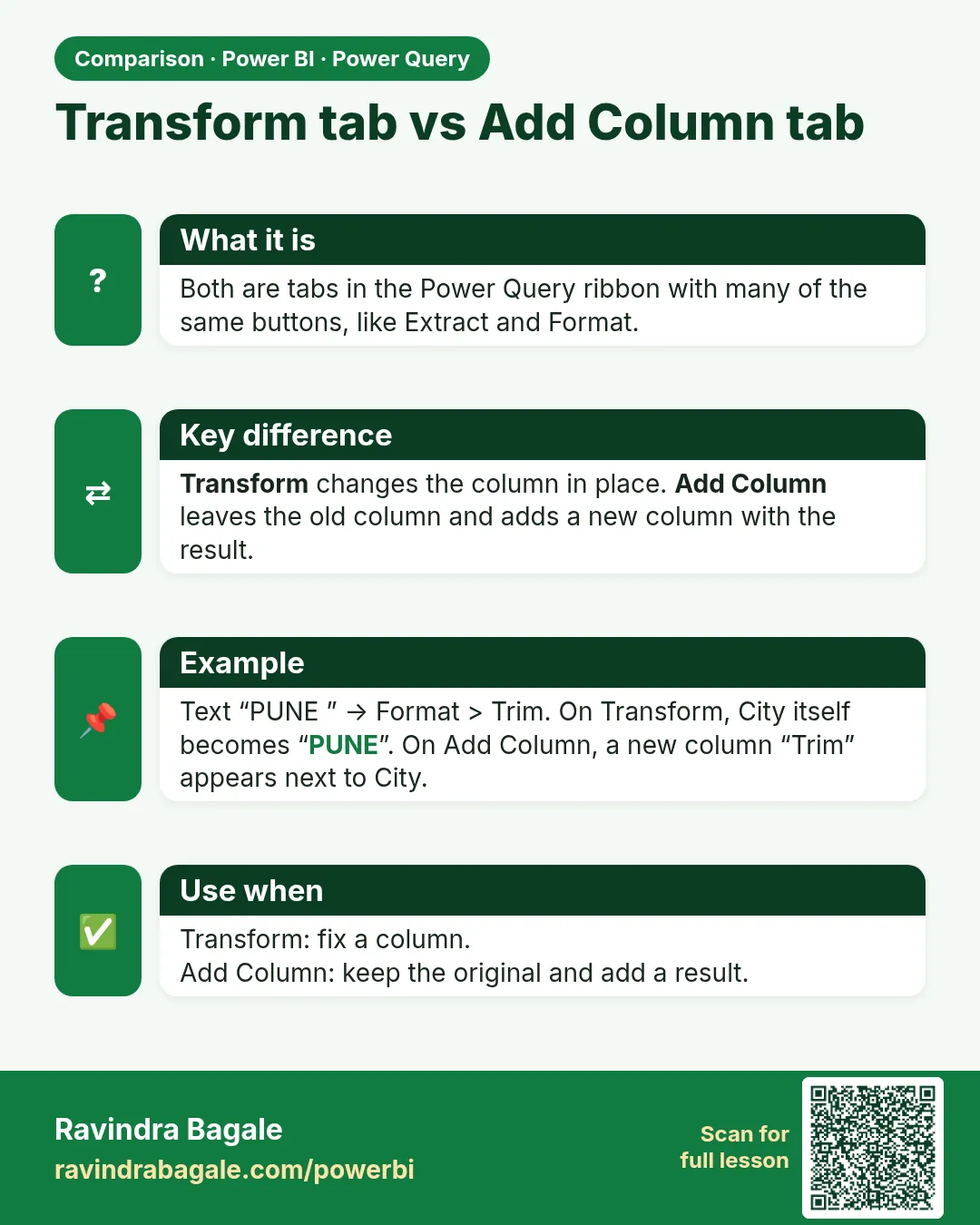 Transform tab vs Add Column tab. Both are tabs in the Power Query ribbon with many of the same buttons, like Extract and Format.