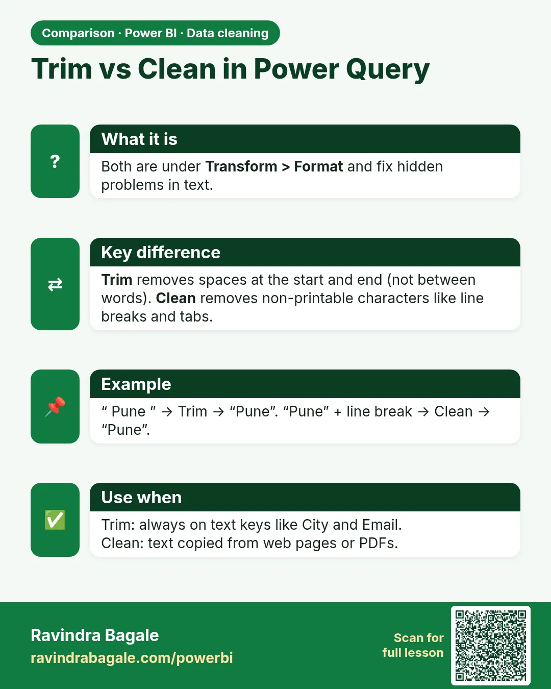 Trim vs Clean in Power Query. Both are under Transform > Format and fix hidden problems in text.