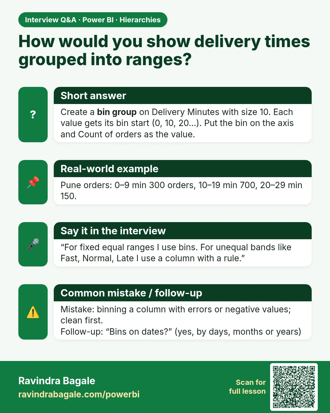 How would you show delivery times grouped into ranges? Create a bin group on Delivery Minutes with size 10. Each value gets its bin start (0, 10, 20…). Put the bin on the axis and Count of orders as the value.