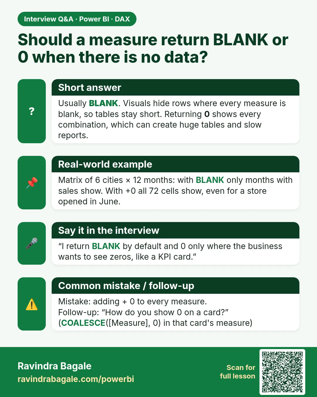 Should a measure return BLANK or 0 when there is no data? Usually BLANK. Visuals hide rows where every measure is blank, so tables stay short. Returning 0 shows every combination, which can create huge tables and slow reports.