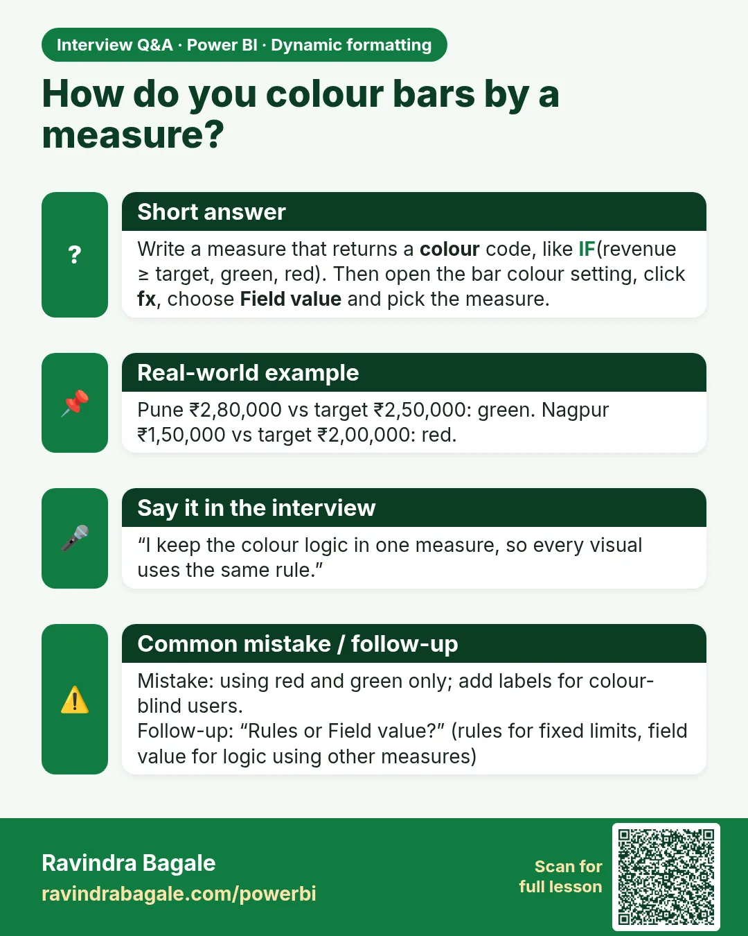How do you colour bars by a measure? Write a measure that returns a colour code, like IF(revenue ≥ target, green, red). Then open the bar colour setting, click fx, choose Field value and pick the measure.