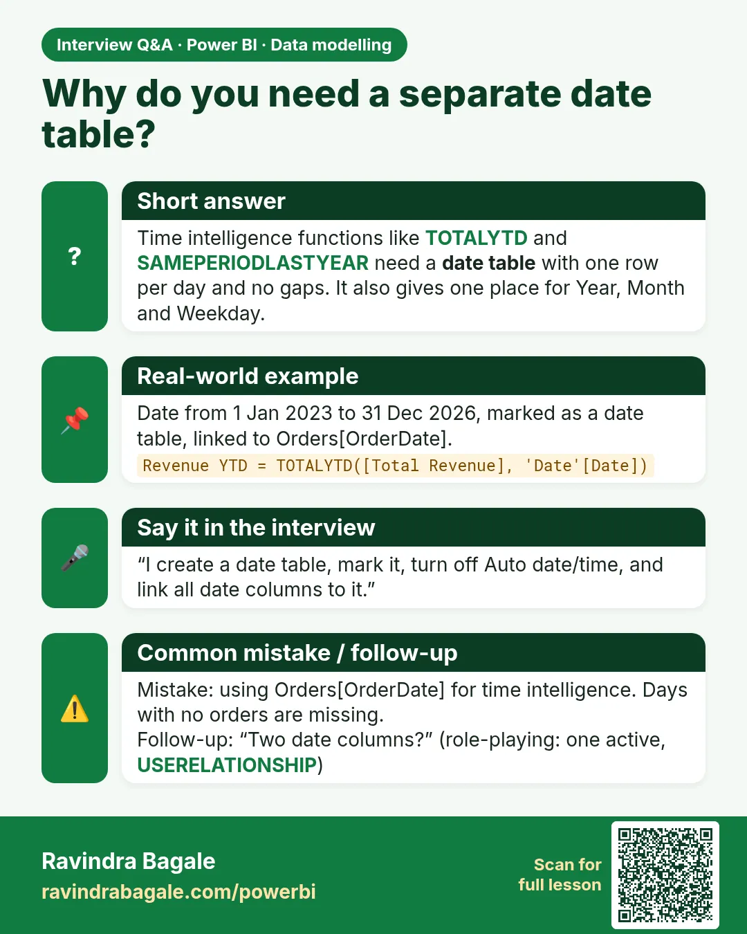 Why do you need a separate date table? Time intelligence functions like TOTALYTD and SAMEPERIODLASTYEAR need a date table with one row per day and no gaps. It also gives one place for Year, Month and Weekday.