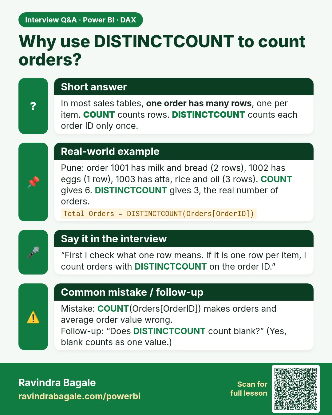 Why use DISTINCTCOUNT to count orders? In most sales tables, one order has many rows, one per item. COUNT counts rows. DISTINCTCOUNT counts each order ID only once.