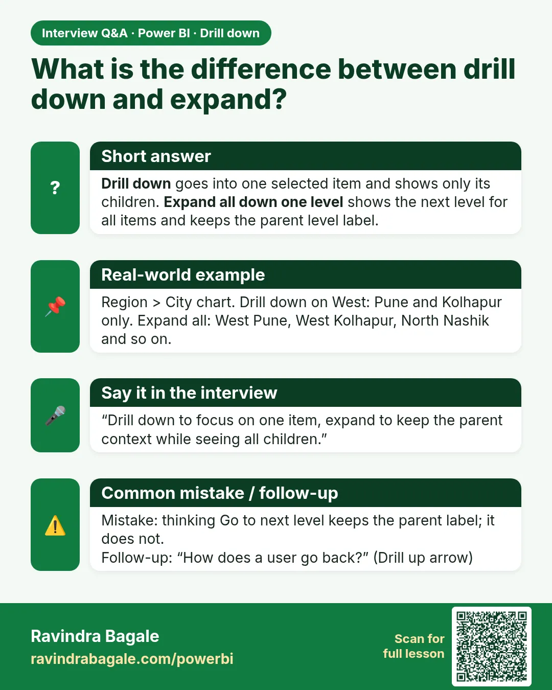 What is the difference between drill down and expand? Drill down goes into one selected item and shows only its children. Expand all down one level shows the next level for all items and keeps the parent level label.