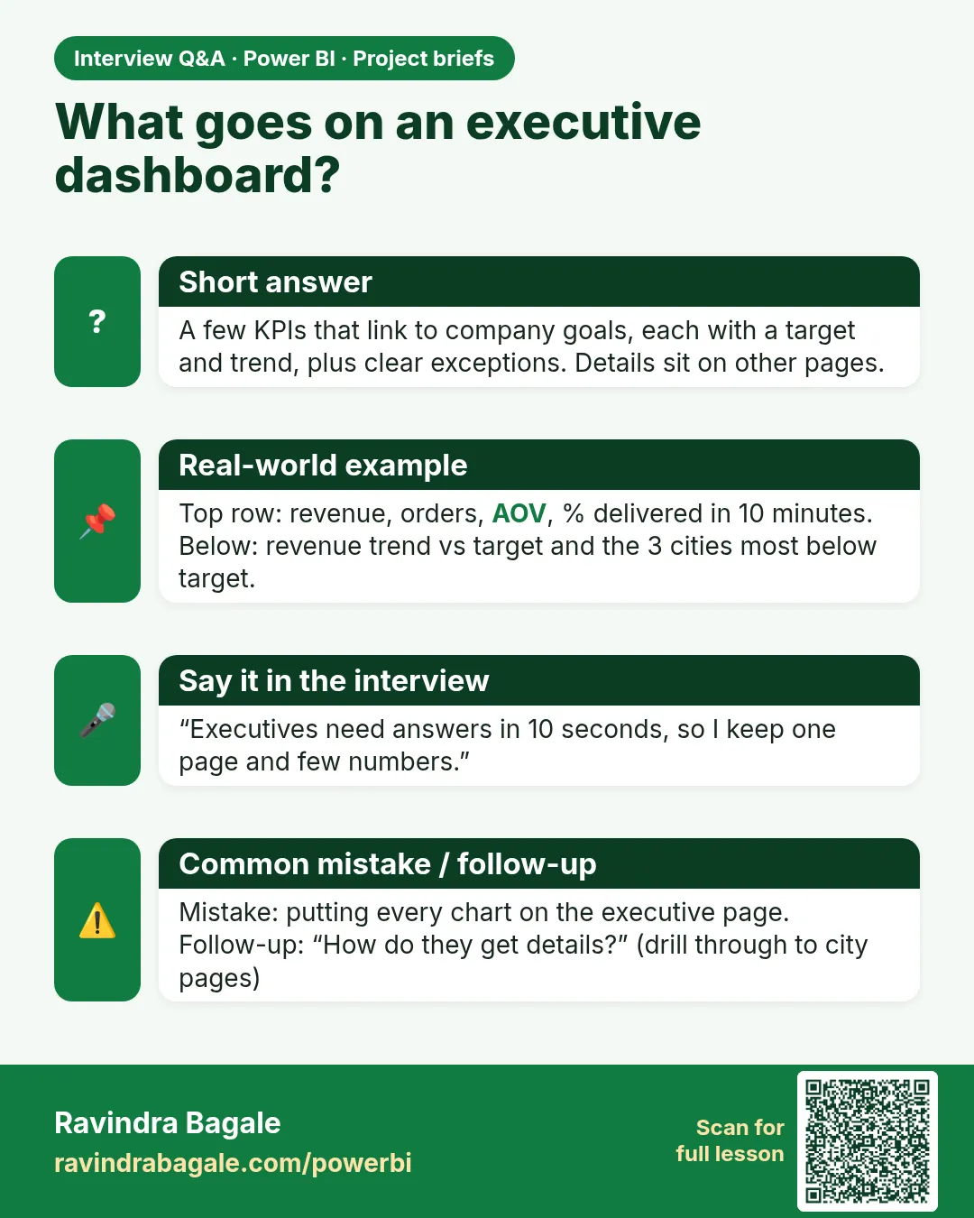 What goes on an executive dashboard? A few KPIs that link to company goals, each with a target and trend, plus clear exceptions. Details sit on other pages.