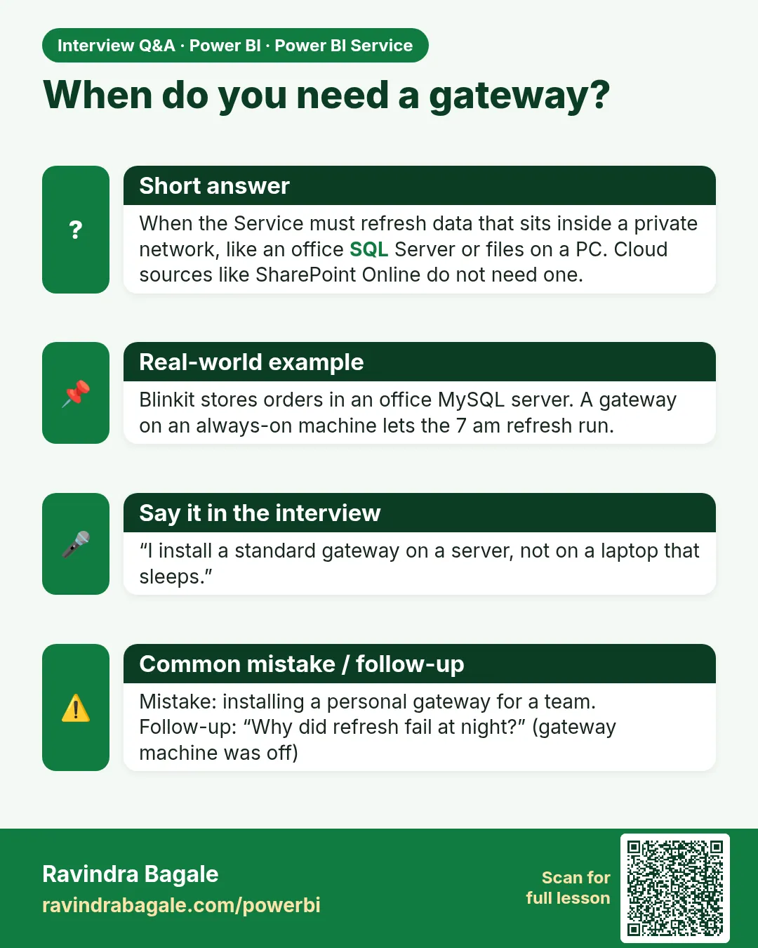 When do you need a gateway? When the Service must refresh data that sits inside a private network, like an office SQL Server or files on a PC. Cloud sources like SharePoint Online do not need one.