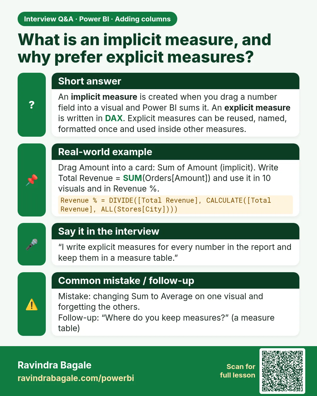 What is an implicit measure, and why prefer explicit measures? An implicit measure is created when you drag a number field into a visual and Power BI sums it. An explicit measure is written in DAX. Explicit measures can be reused, named, formatted once and used inside other measures.