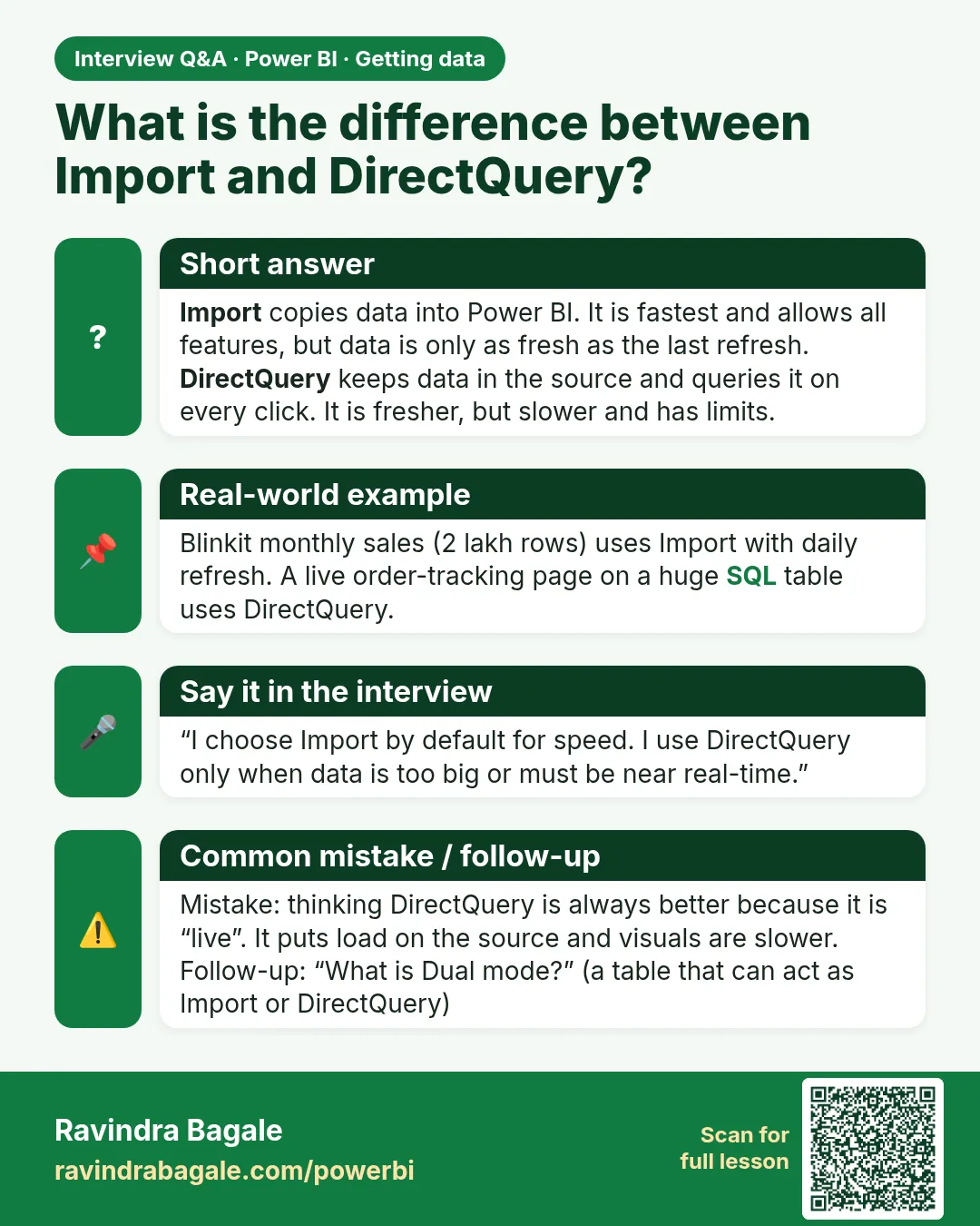 What is the difference between Import and DirectQuery? Import copies data into Power BI. It is fastest and allows all features, but data is only as fresh as the last refresh. DirectQuery keeps data in the source and queries it on every click. It is fresher, but slower and has limits.