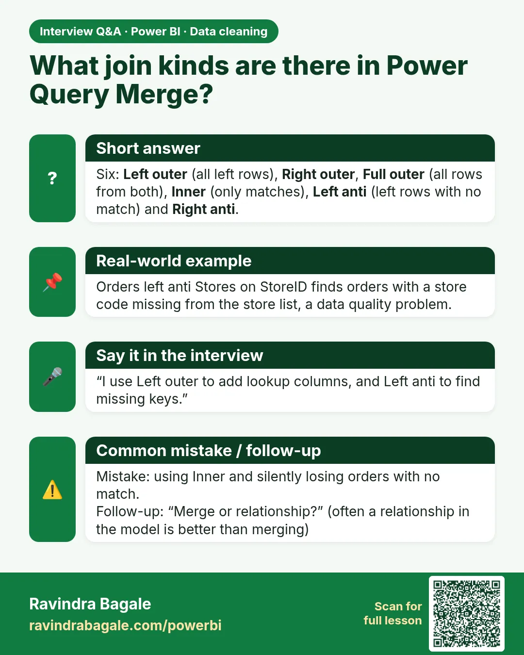 What join kinds are there in Power Query Merge? Six: Left outer (all left rows), Right outer, Full outer (all rows from both), Inner (only matches), Left anti (left rows with no match) and Right anti.
