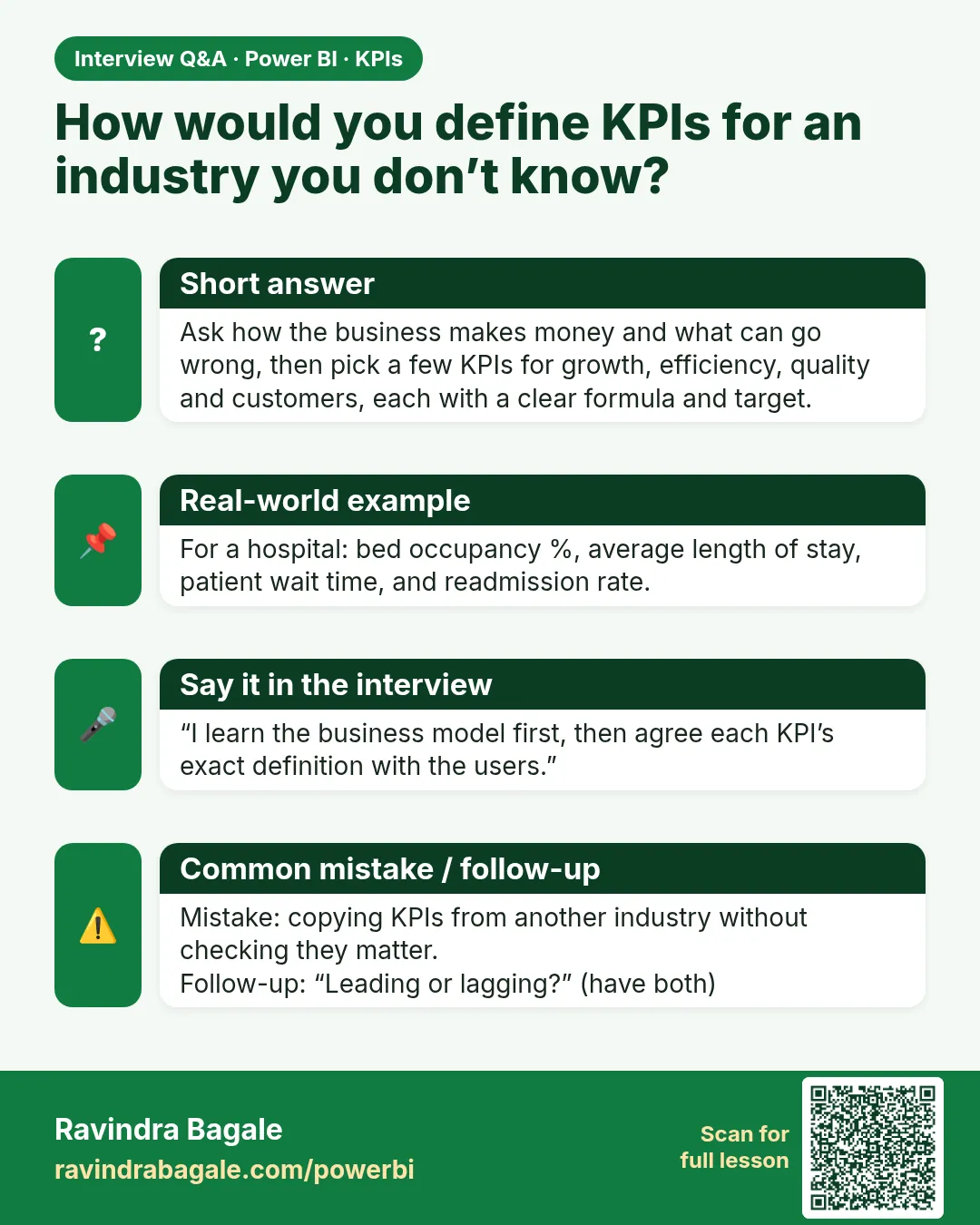 How would you define KPIs for an industry you don’t know? Ask how the business makes money and what can go wrong, then pick a few KPIs for growth, efficiency, quality and customers, each with a clear formula and target.