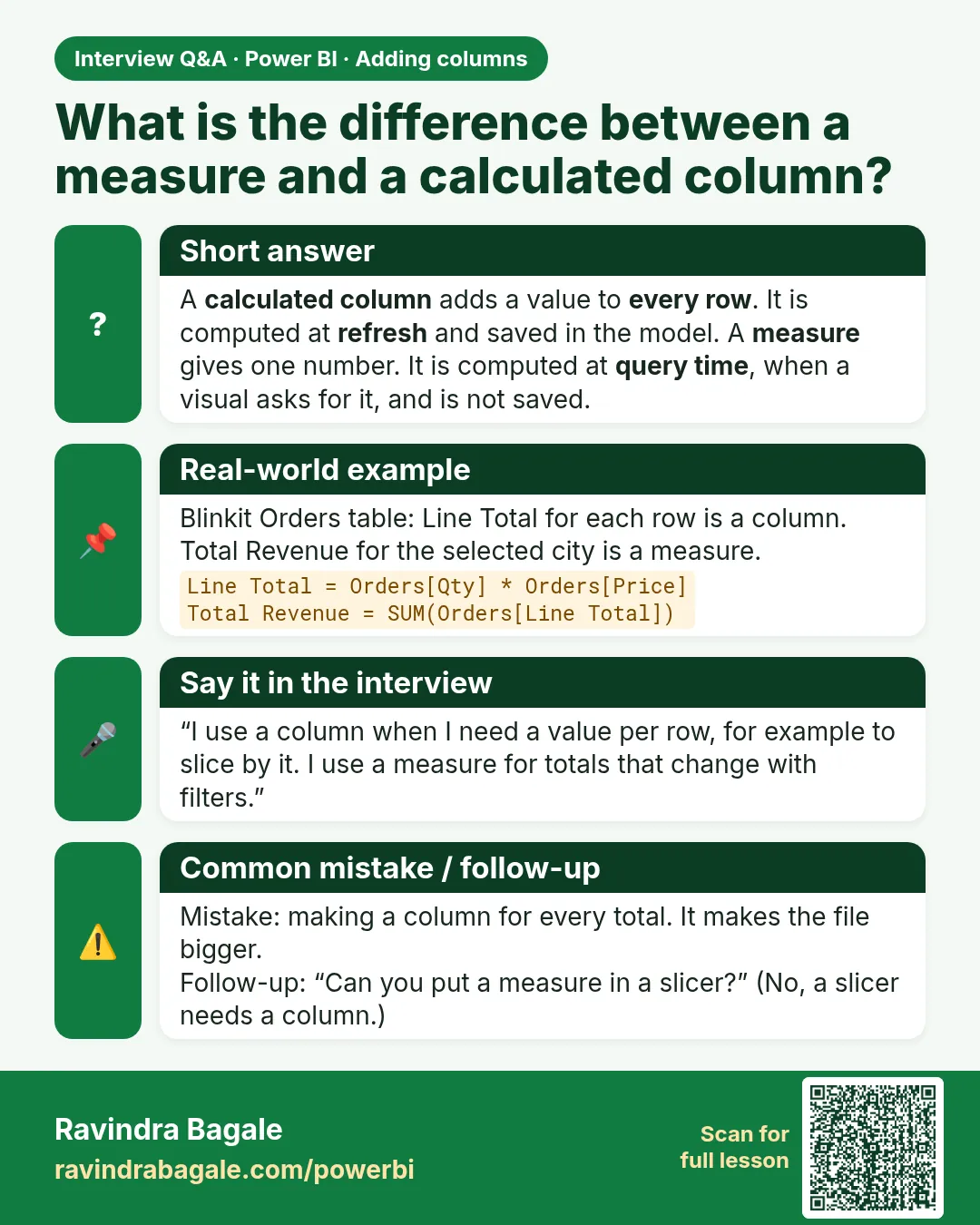 What is the difference between a measure and a calculated column? A calculated column adds a value to every row. It is computed at refresh and saved in the model. A measure gives one number. It is computed at query time, when a visual asks for it, and is not saved.