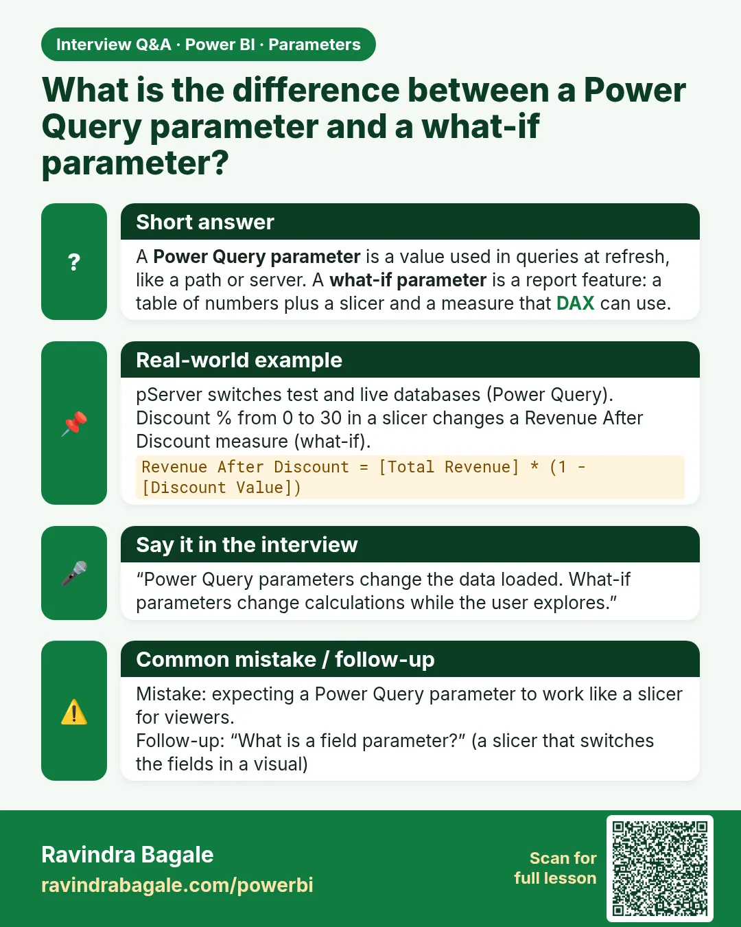 What is the difference between a Power Query parameter and a what-if parameter? A Power Query parameter is a value used in queries at refresh, like a path or server. A what-if parameter is a report feature: a table of numbers plus a slicer and a measure that DAX can use.