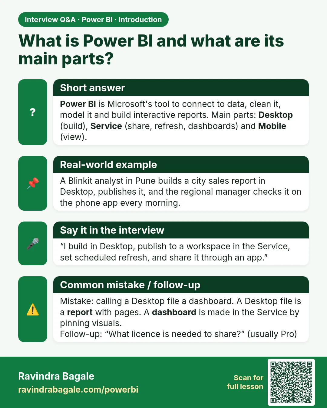 What is Power BI and what are its main parts? Power BI is Microsoft's tool to connect to data, clean it, model it and build interactive reports. Main parts: Desktop (build), Service (share, refresh, dashboards) and Mobile (view).