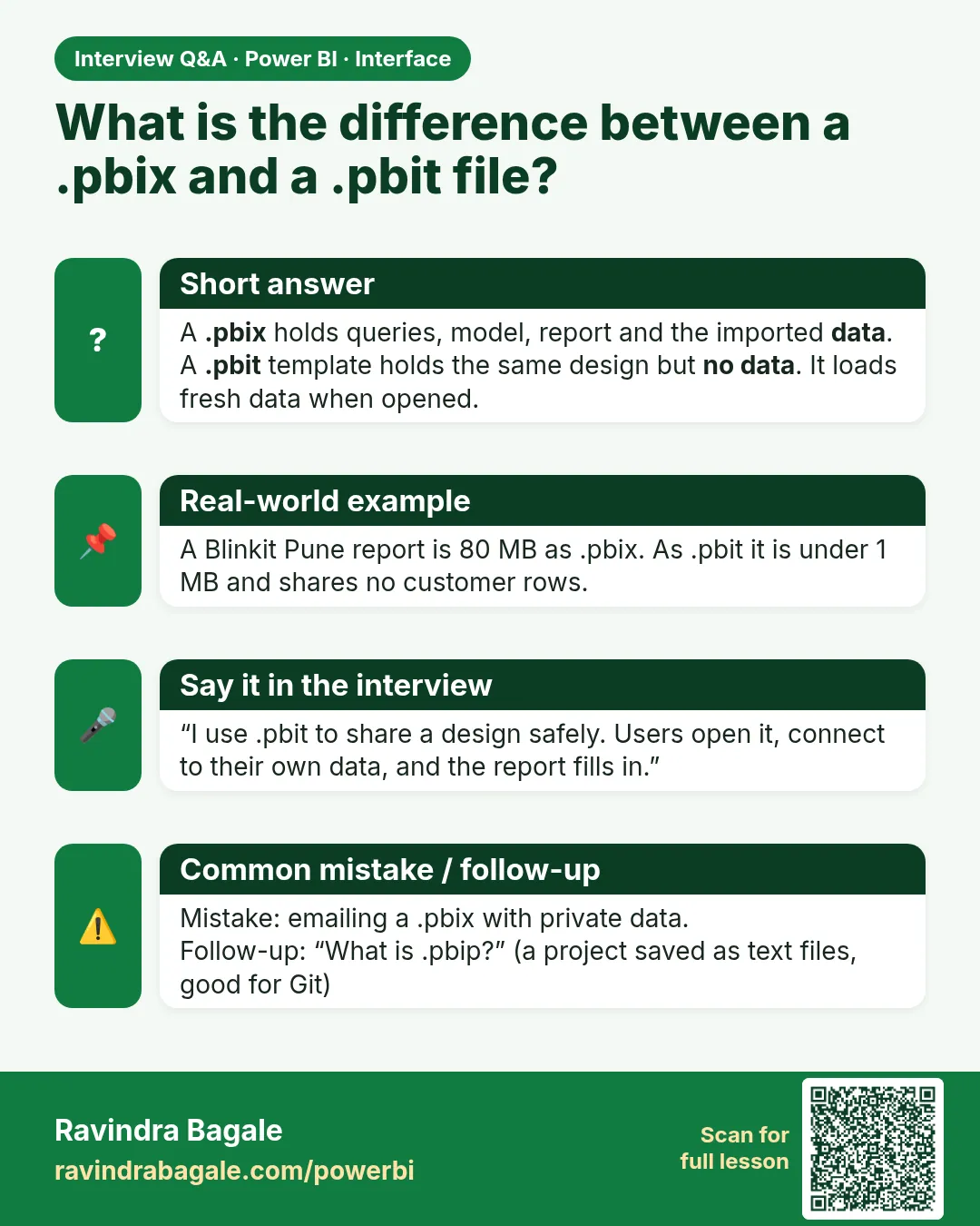 What is the difference between a .pbix and a .pbit file? A .pbix holds queries, model, report and the imported data. A .pbit template holds the same design but no data. It loads fresh data when opened.