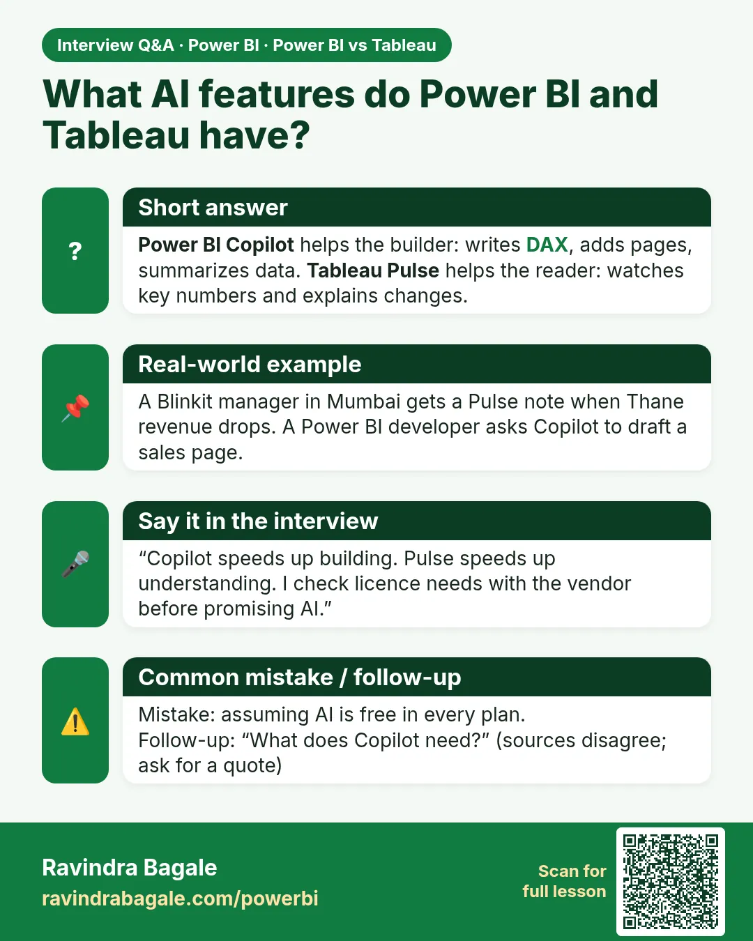 What AI features do Power BI and Tableau have? Power BI Copilot helps the builder: writes DAX, adds pages, summarizes data. Tableau Pulse helps the reader: watches key numbers and explains changes.