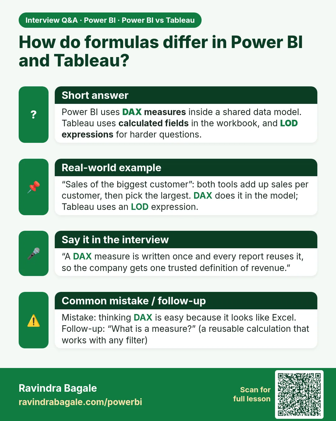 How do formulas differ in Power BI and Tableau? Power BI uses DAX measures inside a shared data model. Tableau uses calculated fields in the workbook, and LOD expressions for harder questions.
