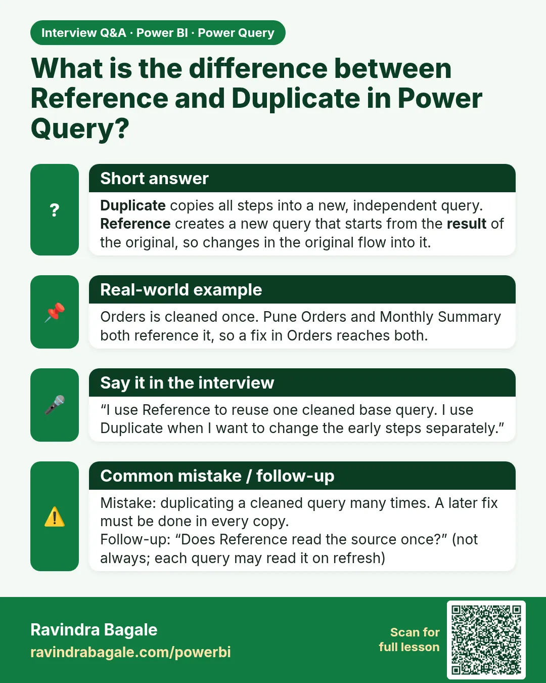 What is the difference between Reference and Duplicate in Power Query? Duplicate copies all steps into a new, independent query. Reference creates a new query that starts from the result of the original, so changes in the original flow into it.