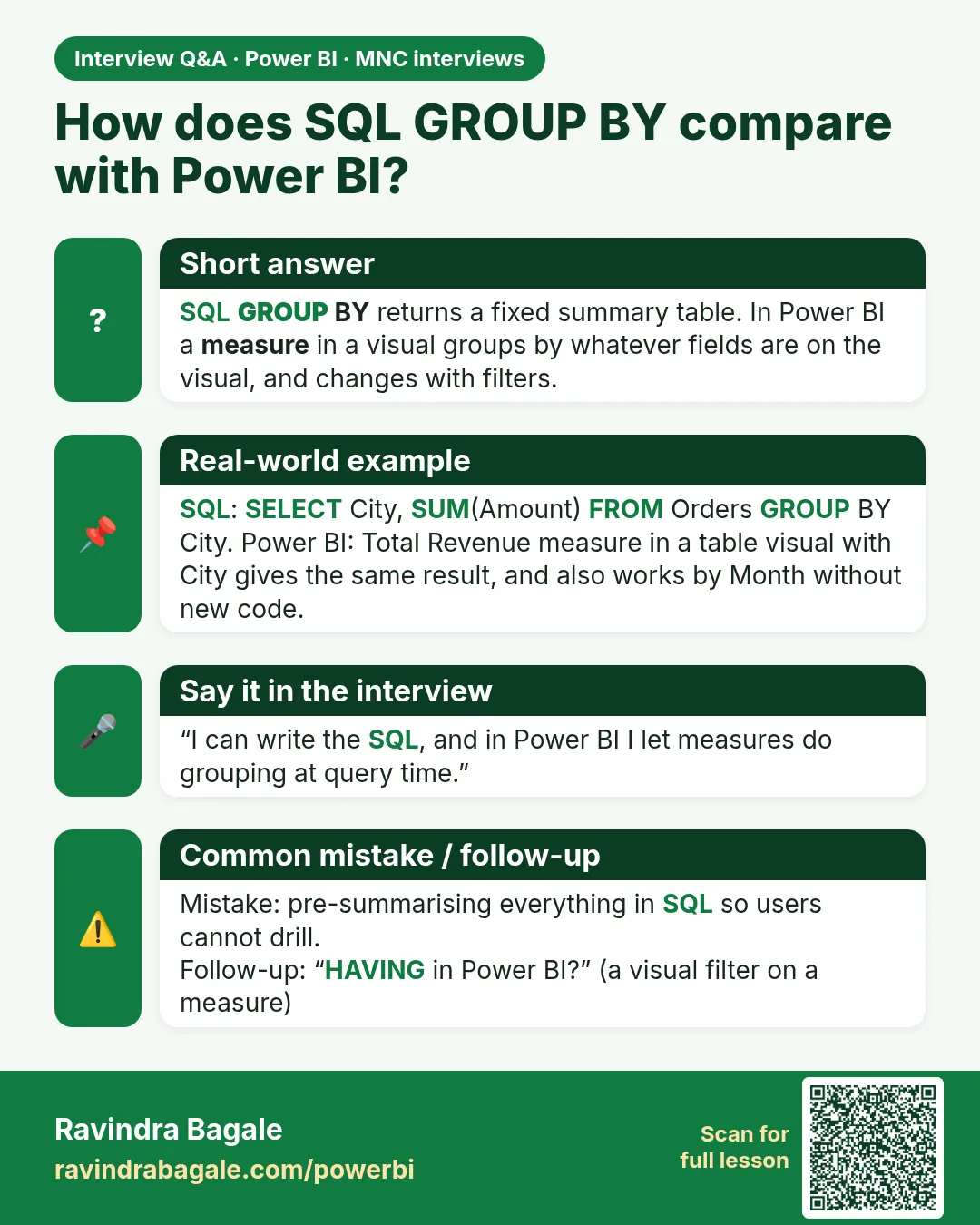 How does SQL GROUP BY compare with Power BI? SQL GROUP BY returns a fixed summary table. In Power BI a measure in a visual groups by whatever fields are on the visual, and changes with filters.