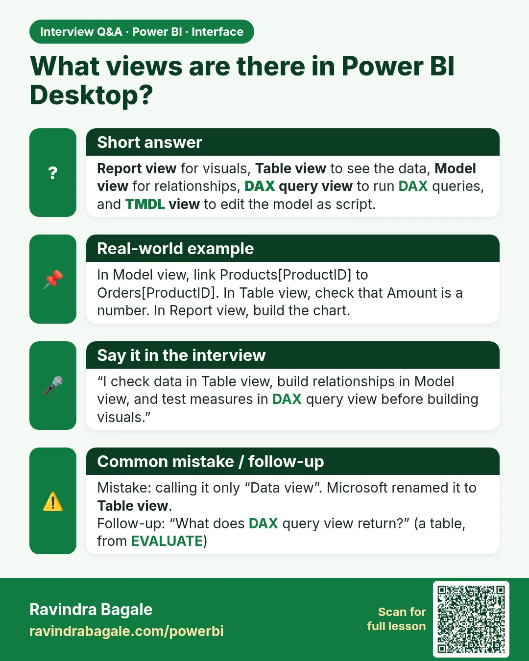 What views are there in Power BI Desktop? Report view for visuals, Table view to see the data, Model view for relationships, DAX query view to run DAX queries, and TMDL view to edit the model as script.