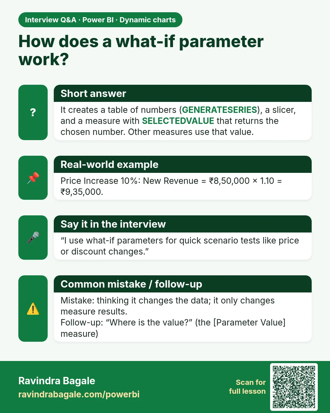 How does a what-if parameter work? It creates a table of numbers (GENERATESERIES), a slicer, and a measure with SELECTEDVALUE that returns the chosen number. Other measures use that value.