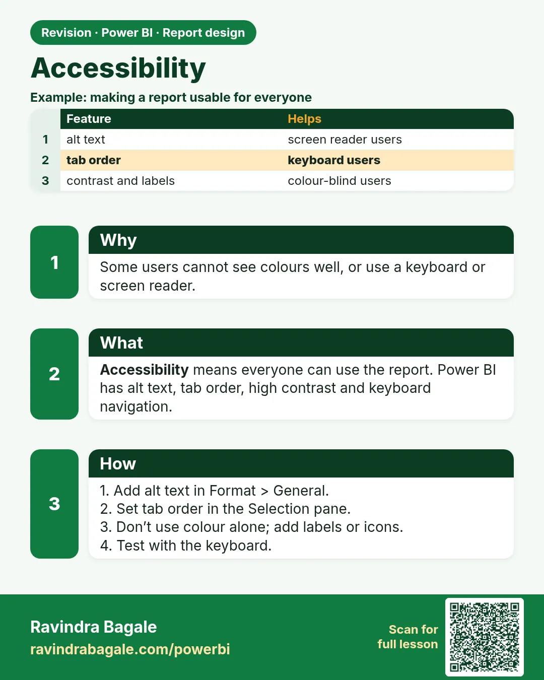 Accessibility. Some users cannot see colours well, or use a keyboard or screen reader.