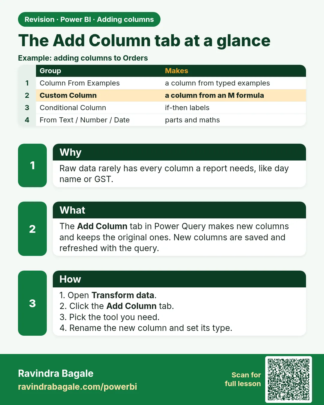 The Add Column tab at a glance. Raw data rarely has every column a report needs, like day name or GST.