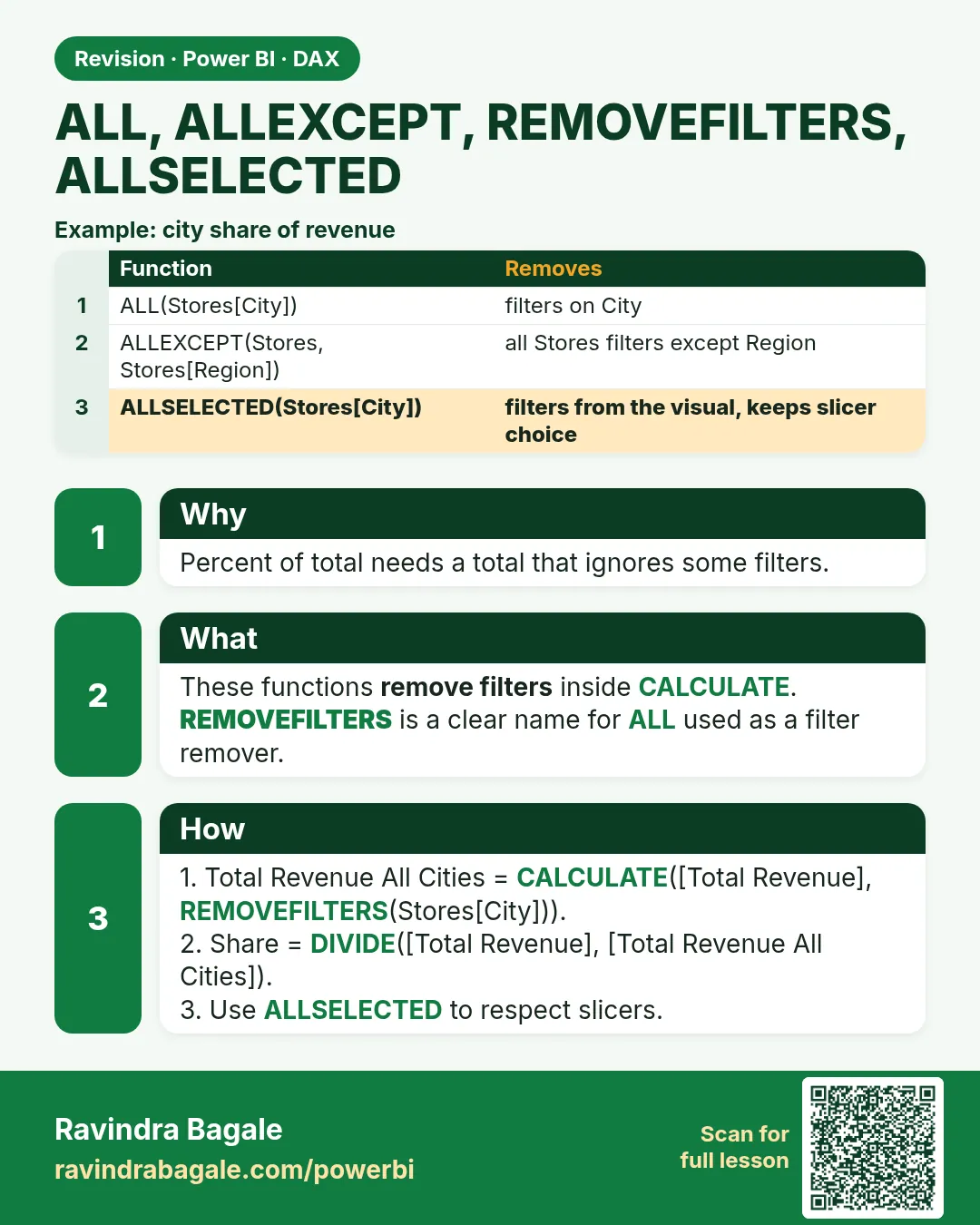 ALL, ALLEXCEPT, REMOVEFILTERS, ALLSELECTED. Percent of total needs a total that ignores some filters.