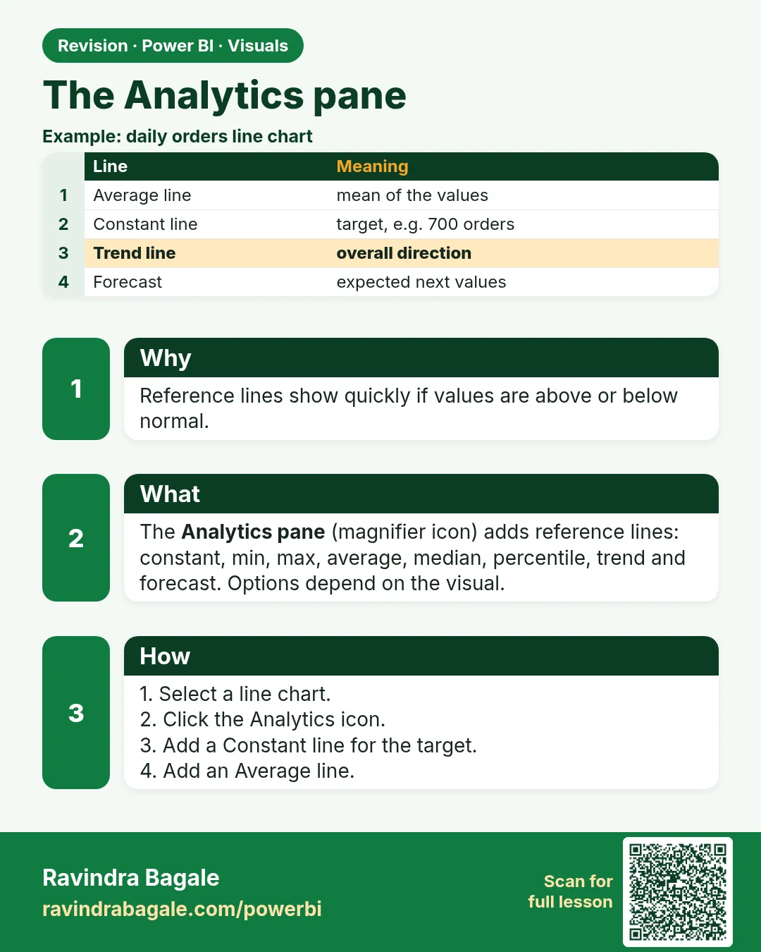 The Analytics pane. Reference lines show quickly if values are above or below normal.