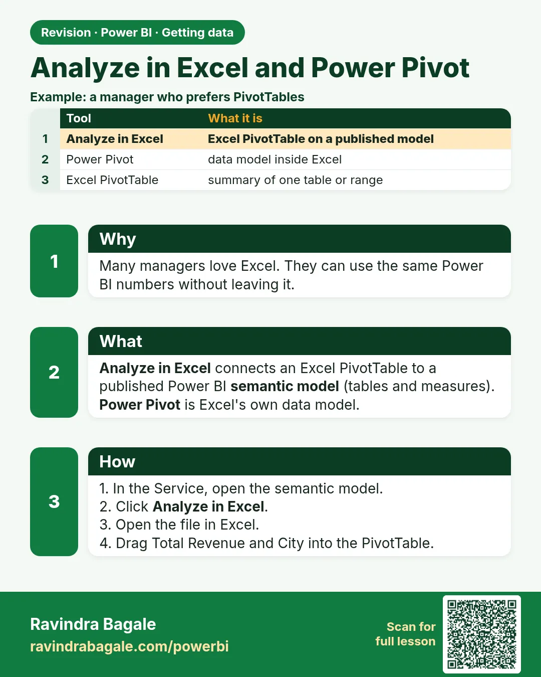 Analyze in Excel and Power Pivot. Many managers love Excel. They can use the same Power BI numbers without leaving it.