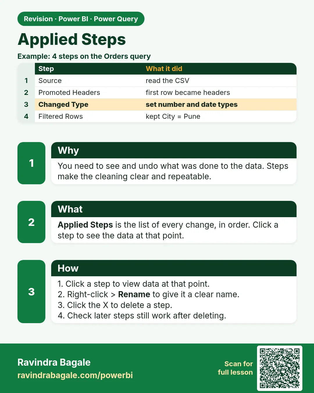 Applied Steps. You need to see and undo what was done to the data. Steps make the cleaning clear and repeatable.