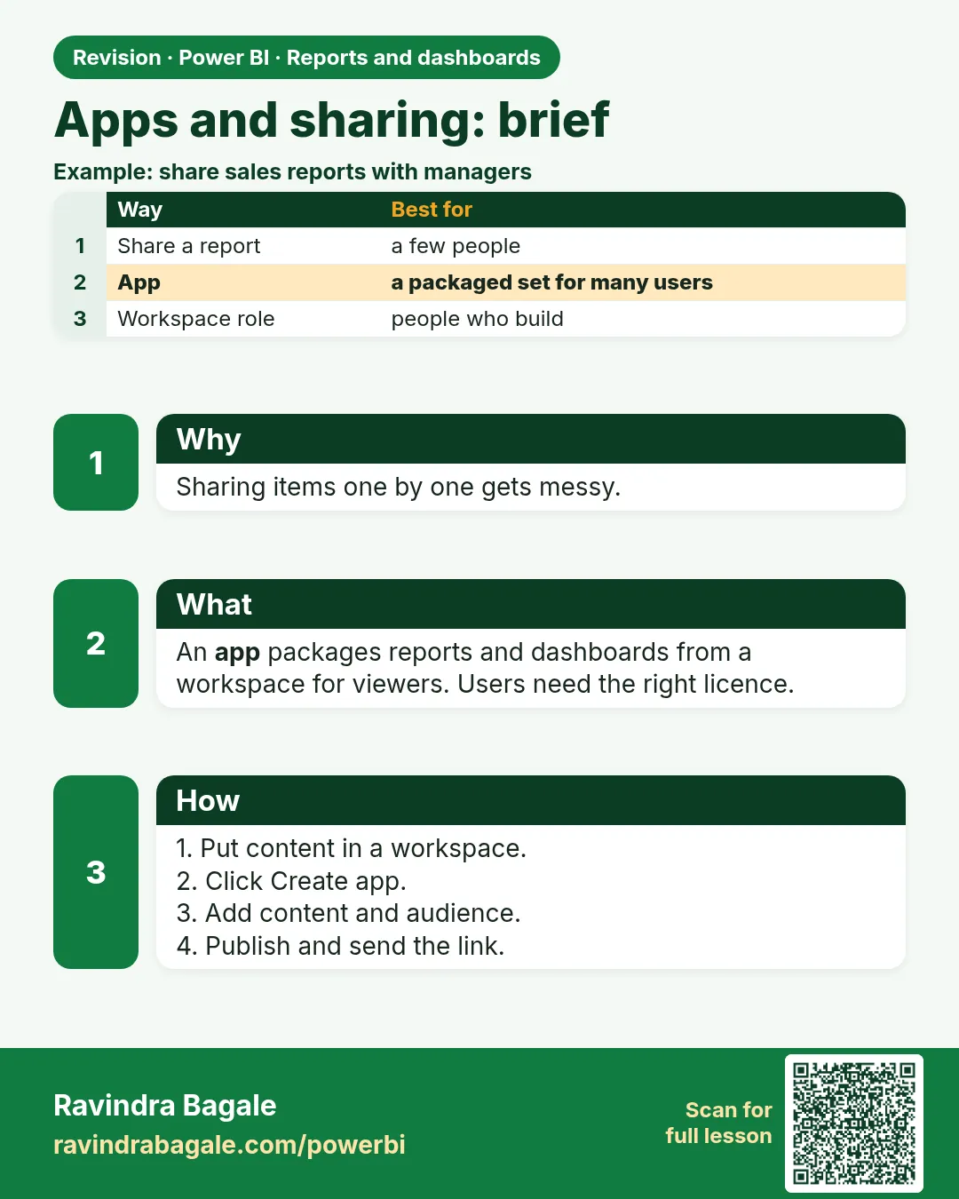 Apps and sharing: brief. Sharing items one by one gets messy.