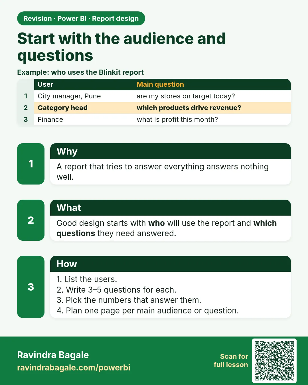 Start with the audience and questions. A report that tries to answer everything answers nothing well.