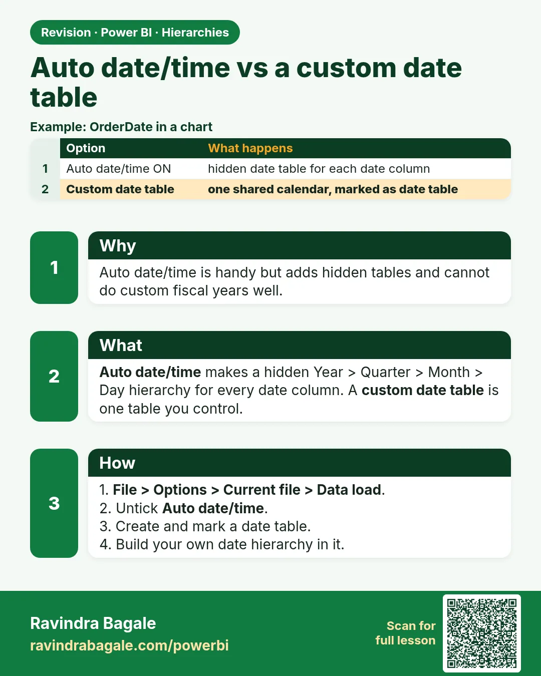 Auto date/time vs a custom date table. Auto date/time is handy but adds hidden tables and cannot do custom fiscal years well.