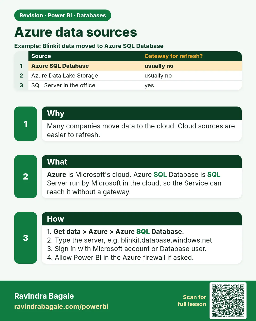 Azure data sources. Many companies move data to the cloud. Cloud sources are easier to refresh.
