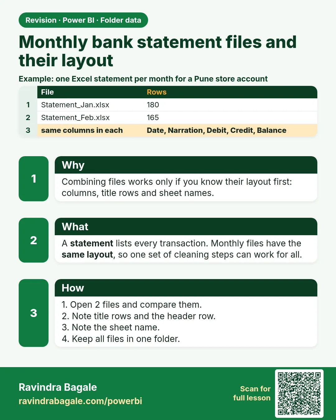 Monthly bank statement files and their layout. Combining files works only if you know their layout first: columns, title rows and sheet names.