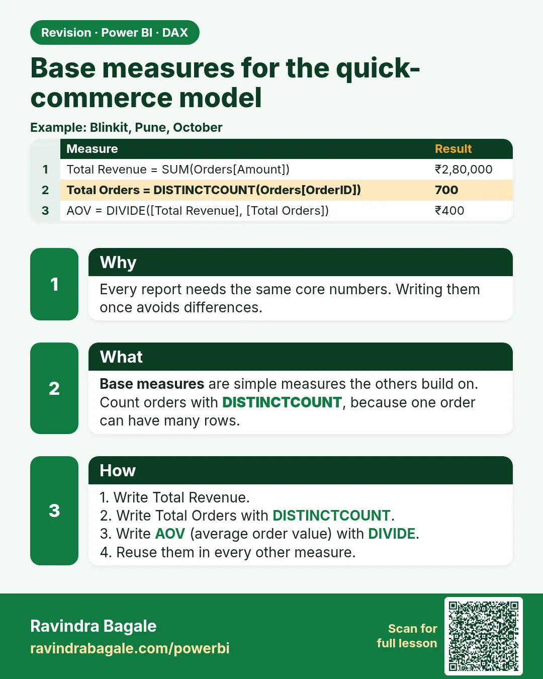 Base measures for the quick-commerce model. Every report needs the same core numbers. Writing them once avoids differences.