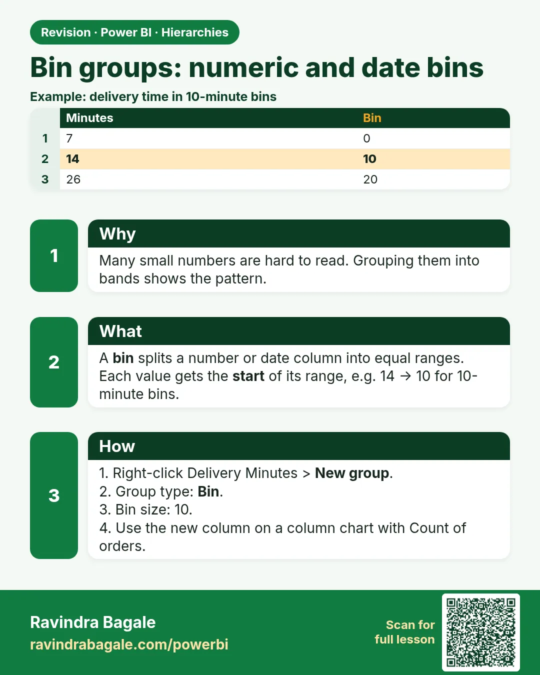 Bin groups: numeric and date bins. Many small numbers are hard to read. Grouping them into bands shows the pattern.