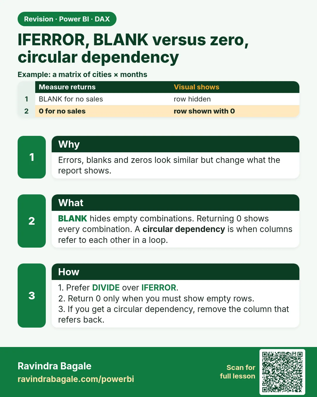 IFERROR, BLANK versus zero, circular dependency. Errors, blanks and zeros look similar but change what the report shows.