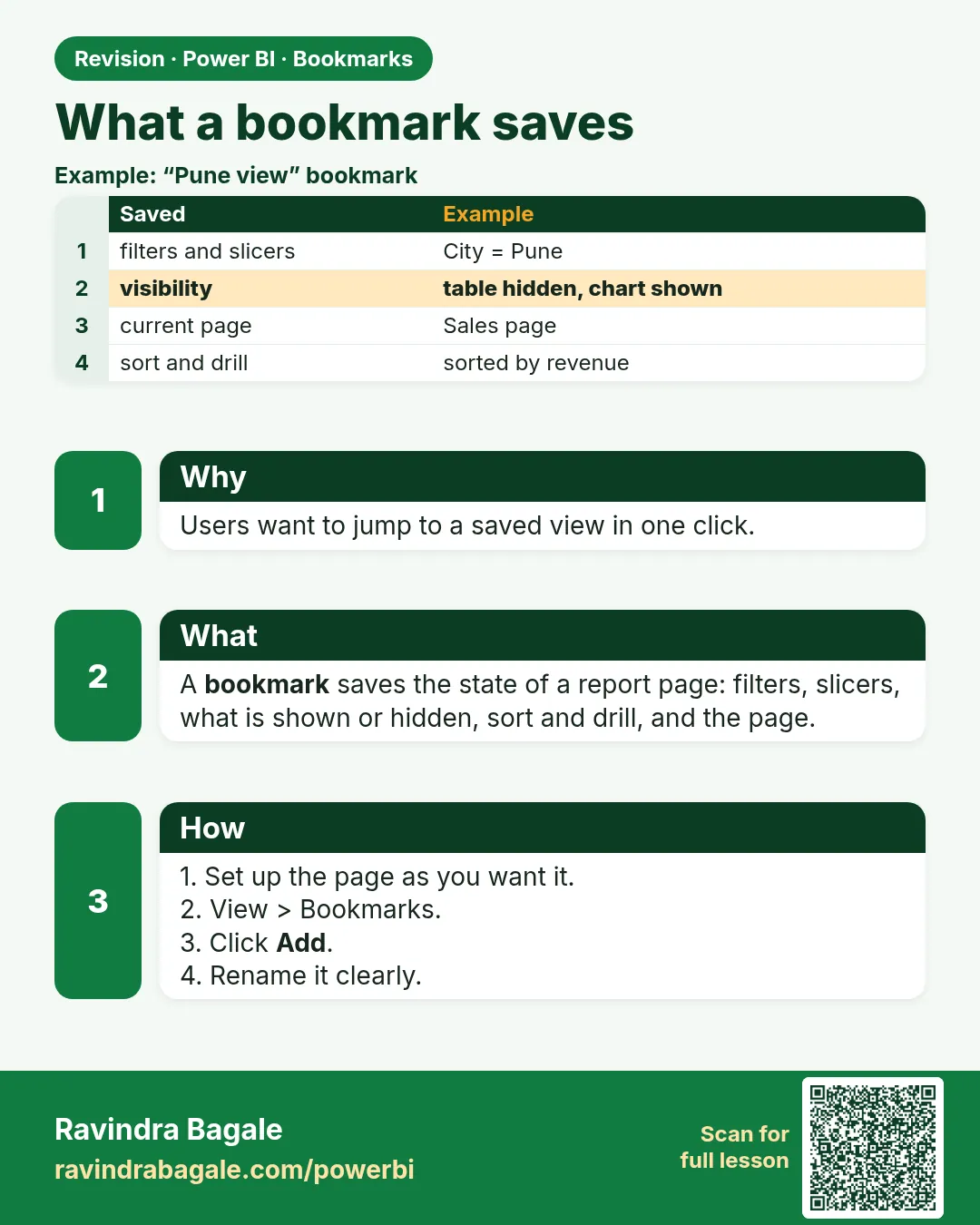 What a bookmark saves. Users want to jump to a saved view in one click.