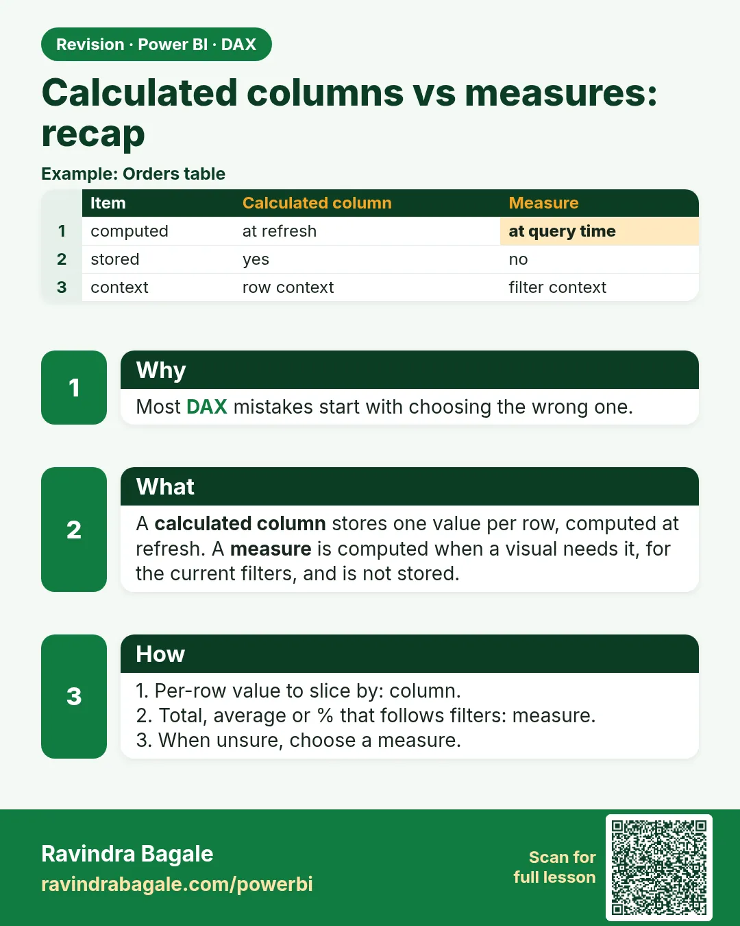 Calculated columns vs measures: recap. Most DAX mistakes start with choosing the wrong one.