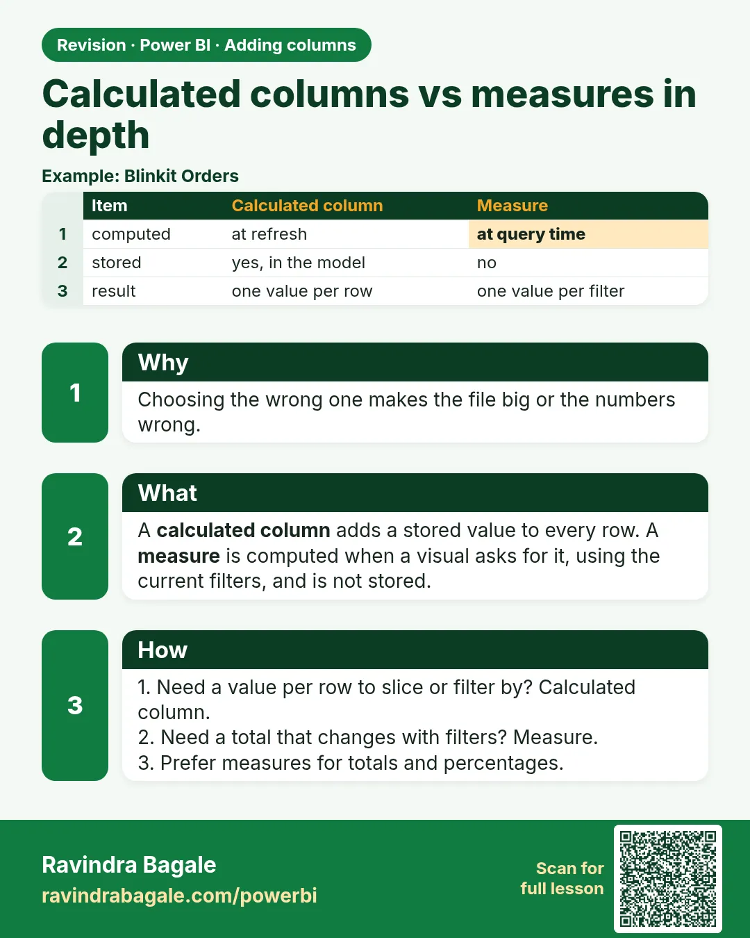 Calculated columns vs measures in depth. Choosing the wrong one makes the file big or the numbers wrong.