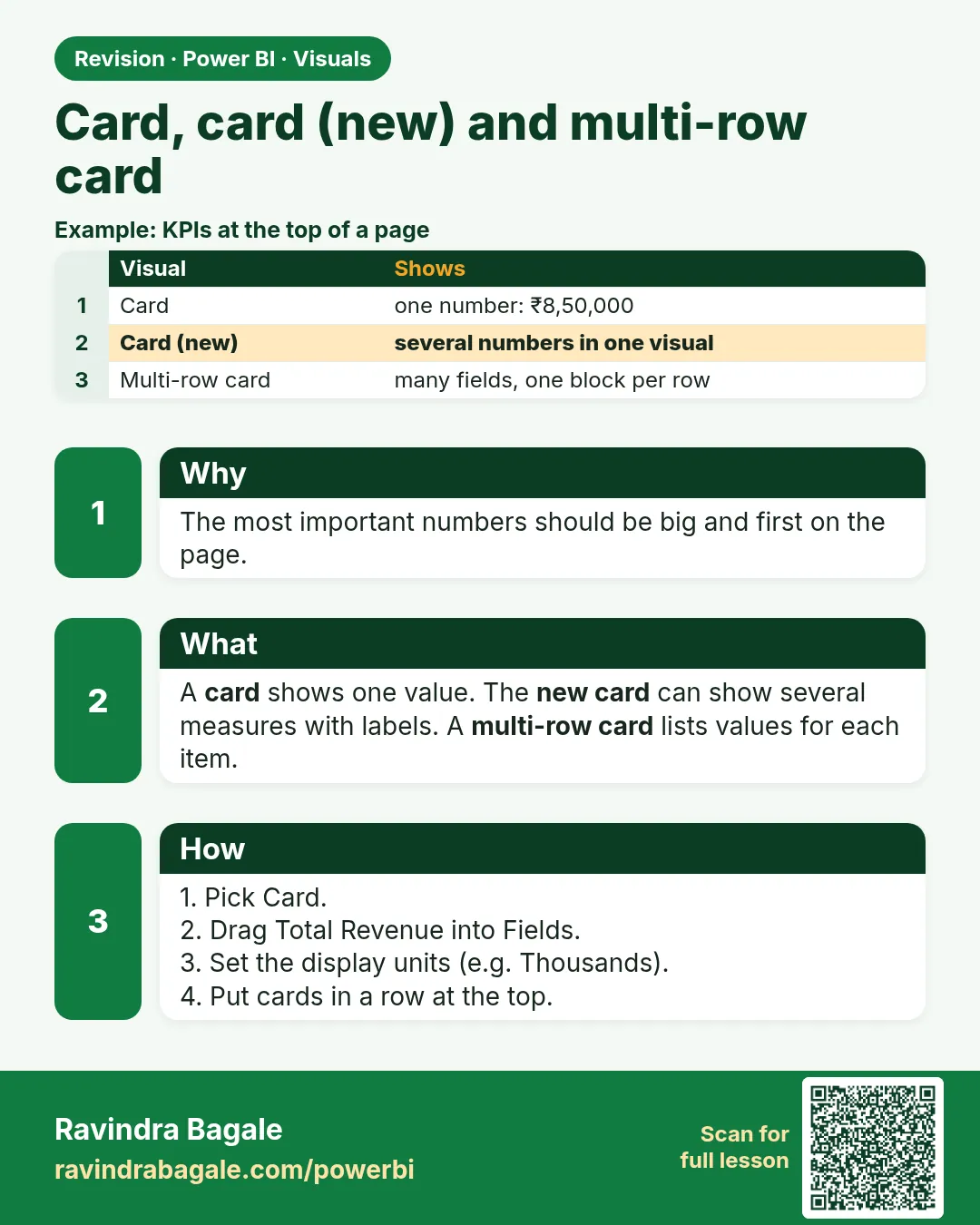 Card, card (new) and multi-row card. The most important numbers should be big and first on the page.