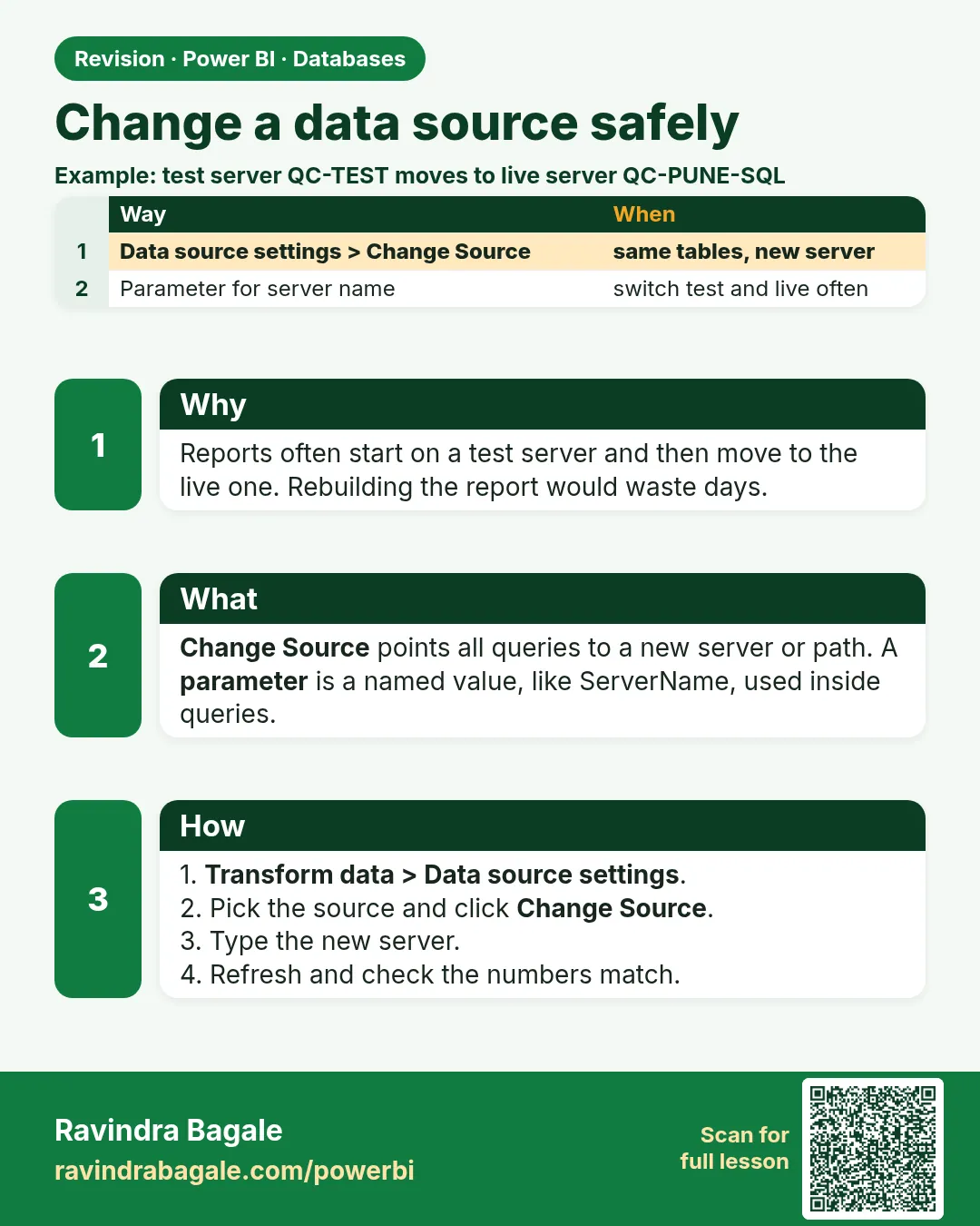 Change a data source safely. Reports often start on a test server and then move to the live one. Rebuilding the report would waste days.