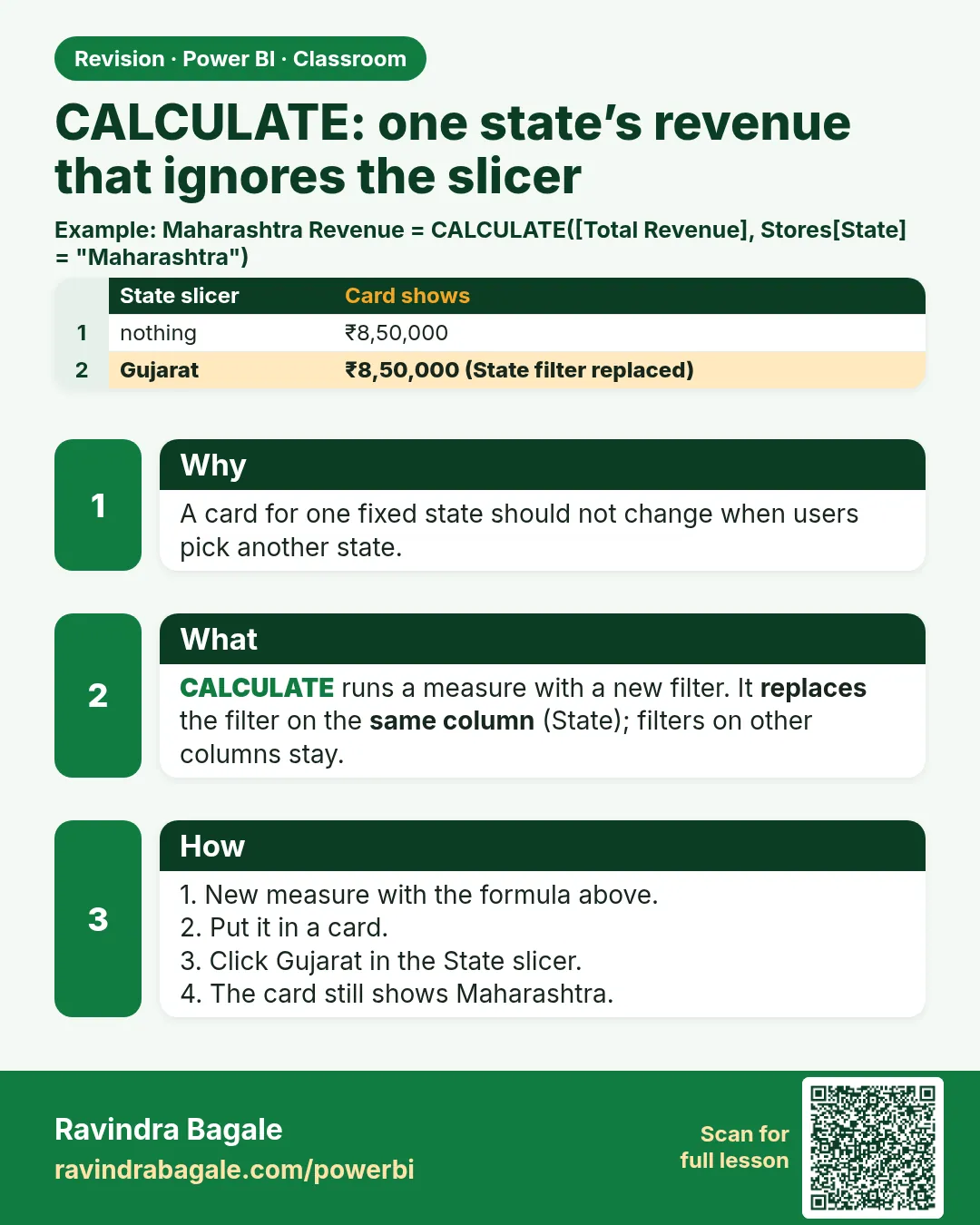CALCULATE: one state’s revenue that ignores the slicer. A card for one fixed state should not change when users pick another state.