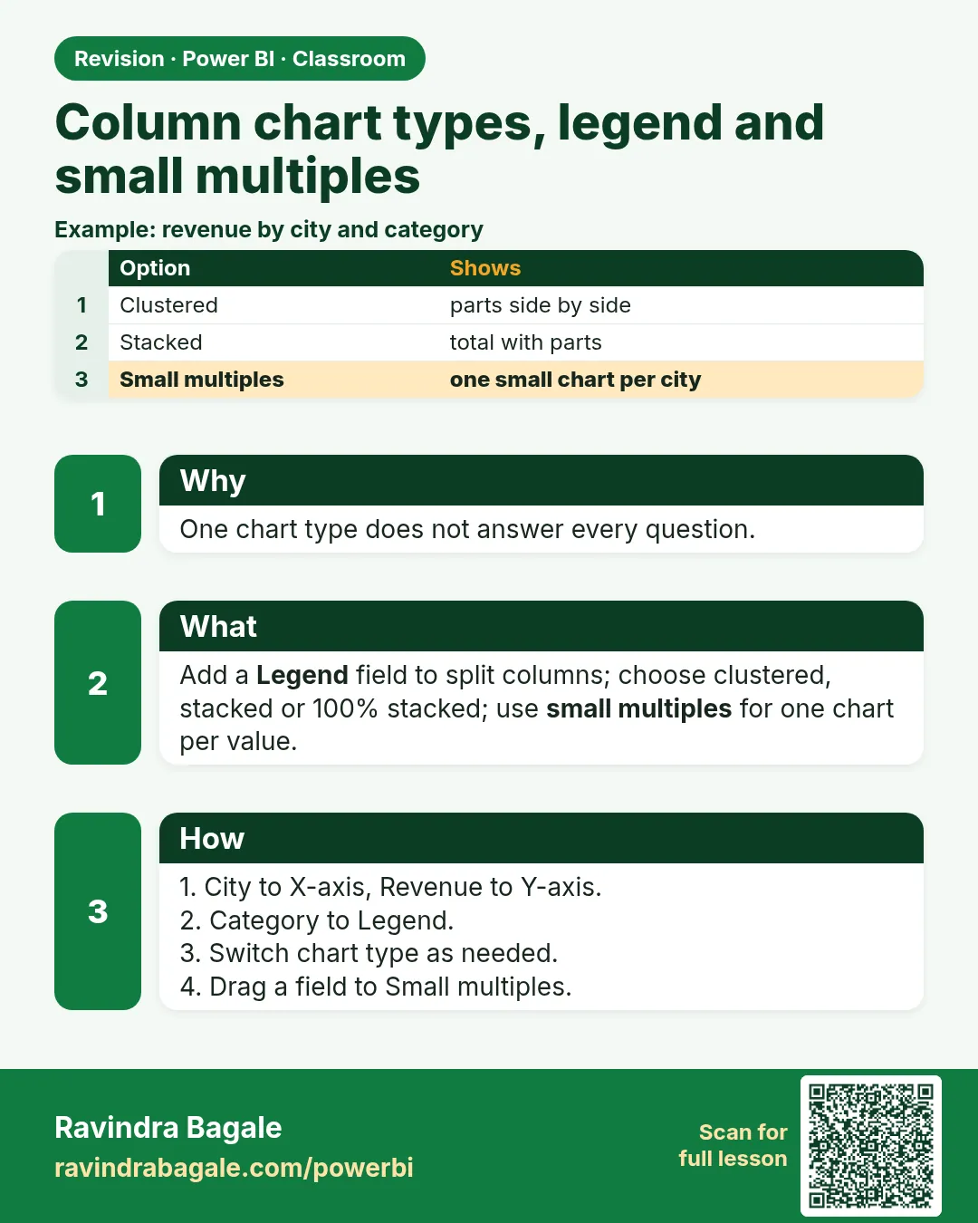Column chart types, legend and small multiples. One chart type does not answer every question.