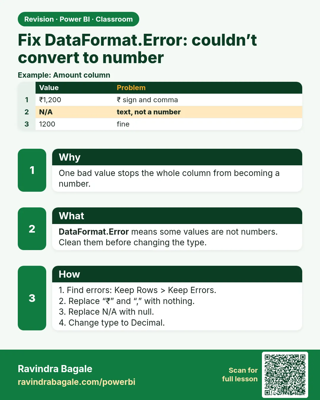 Fix DataFormat.Error: couldn’t convert to number. One bad value stops the whole column from becoming a number.